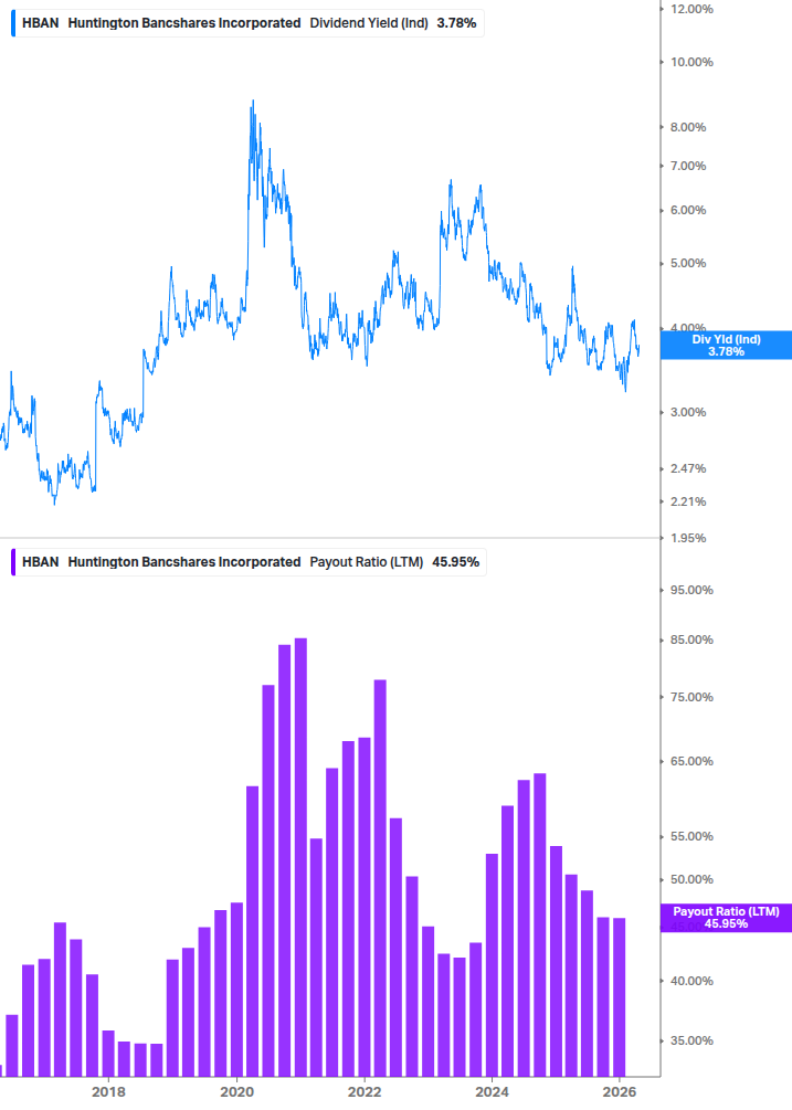 Dividend Safety Chart