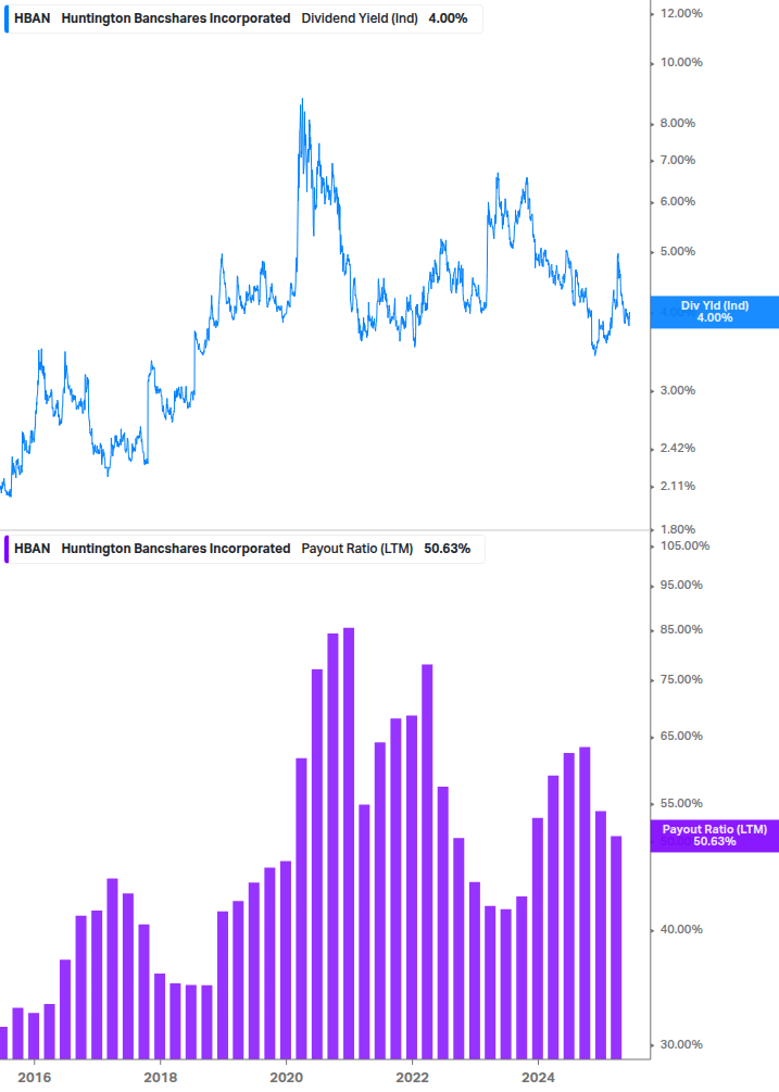 Dividend Safety Chart