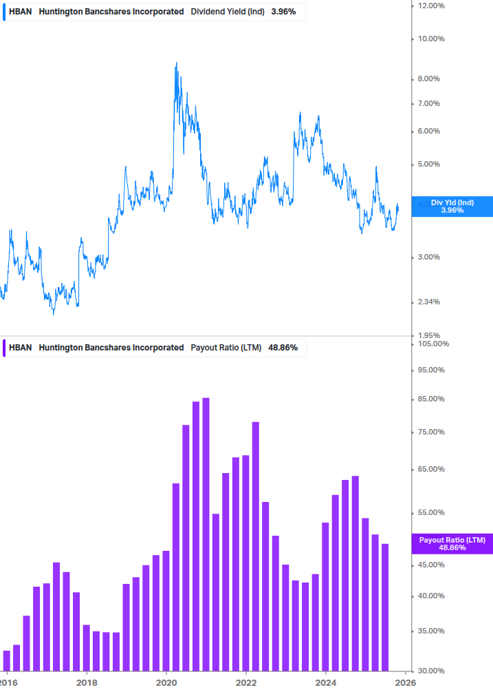 Dividend Safety Chart