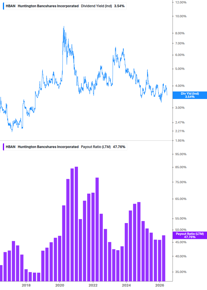 Dividend Safety Chart