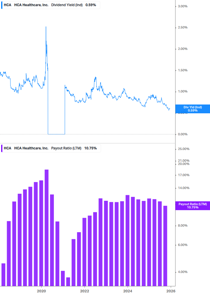 Dividend Safety Chart