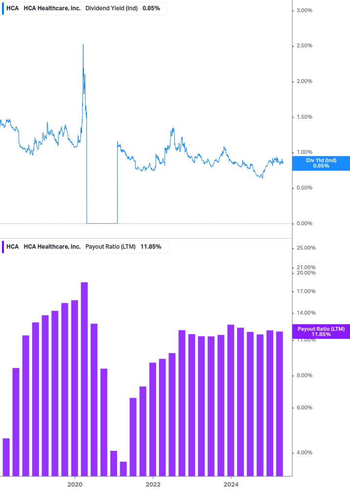 Dividend Safety Chart