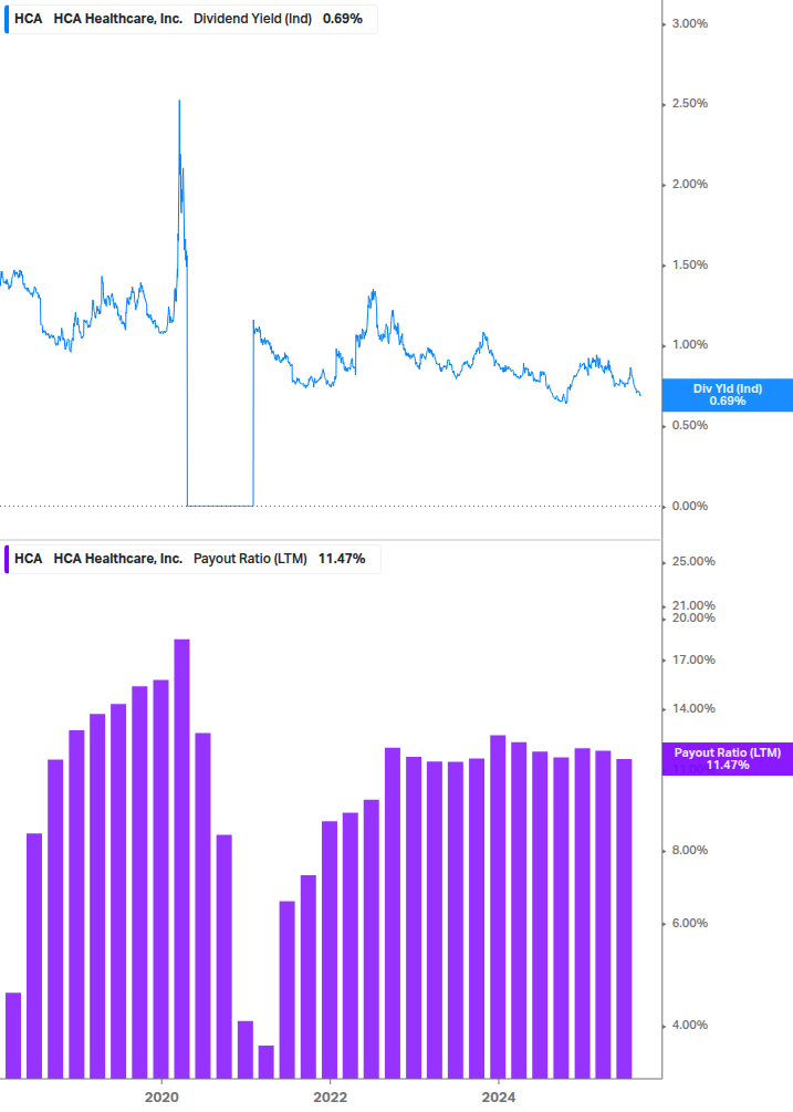 Dividend Safety Chart