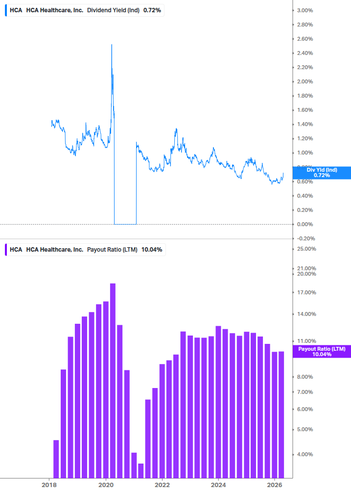 Dividend Safety Chart