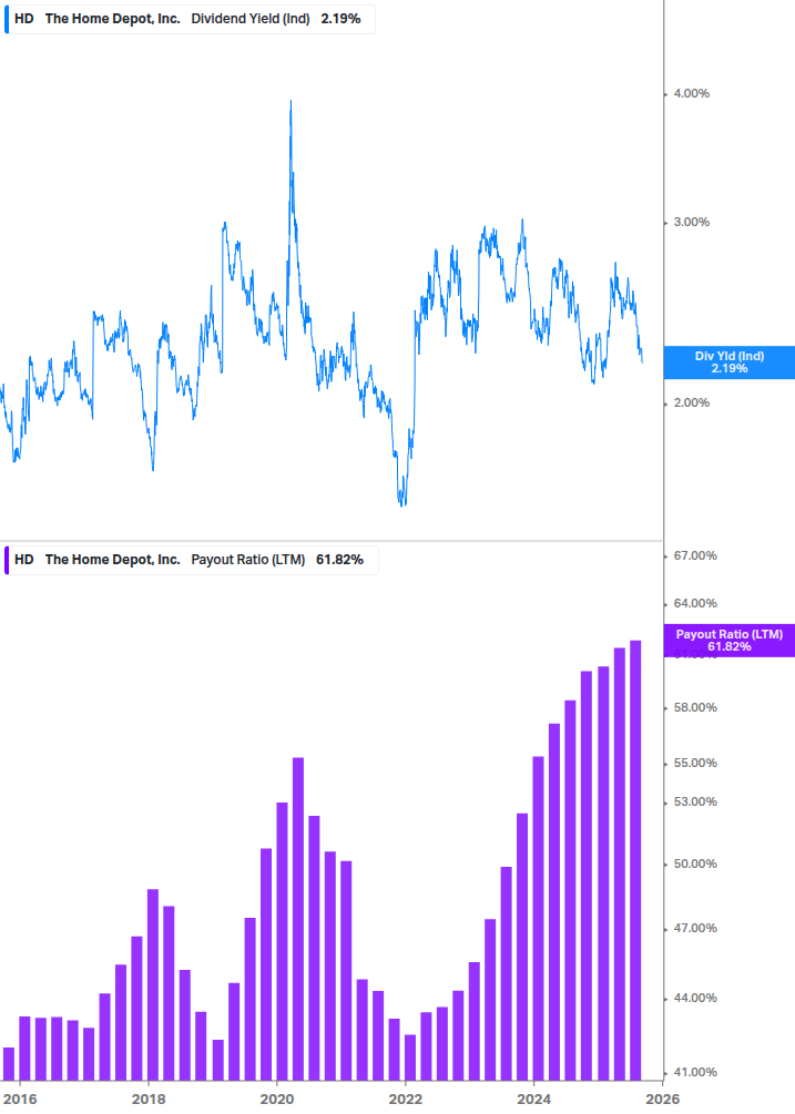Dividend Safety Chart