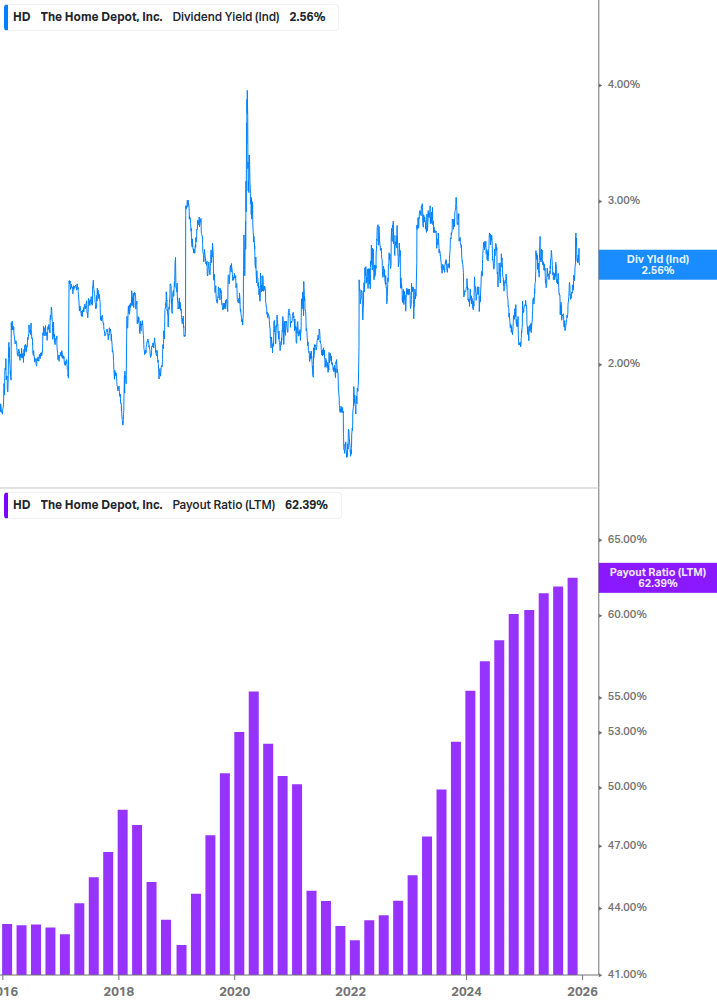 Dividend Safety Chart