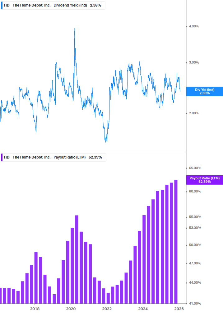 Dividend Safety Chart