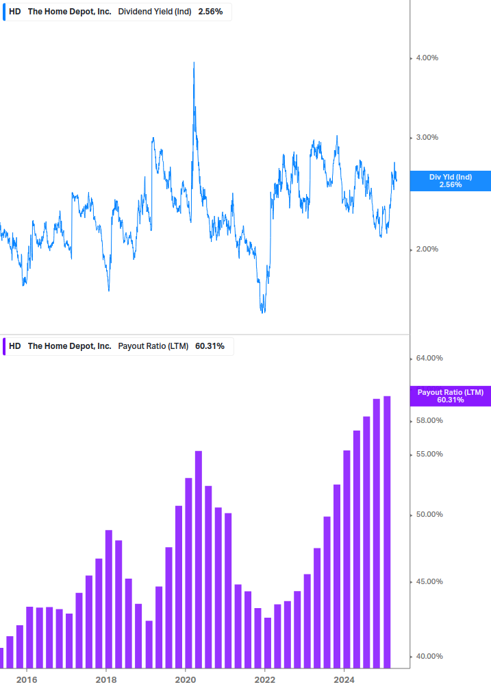 Dividend Safety Chart