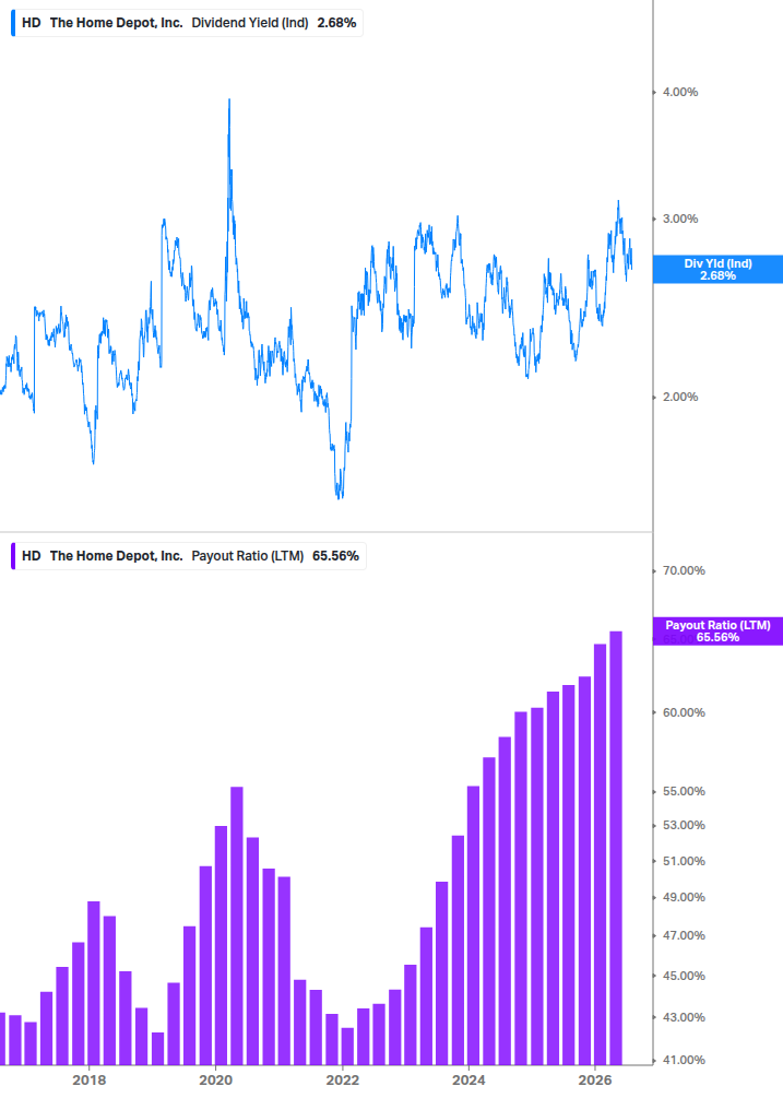 Dividend Safety Chart