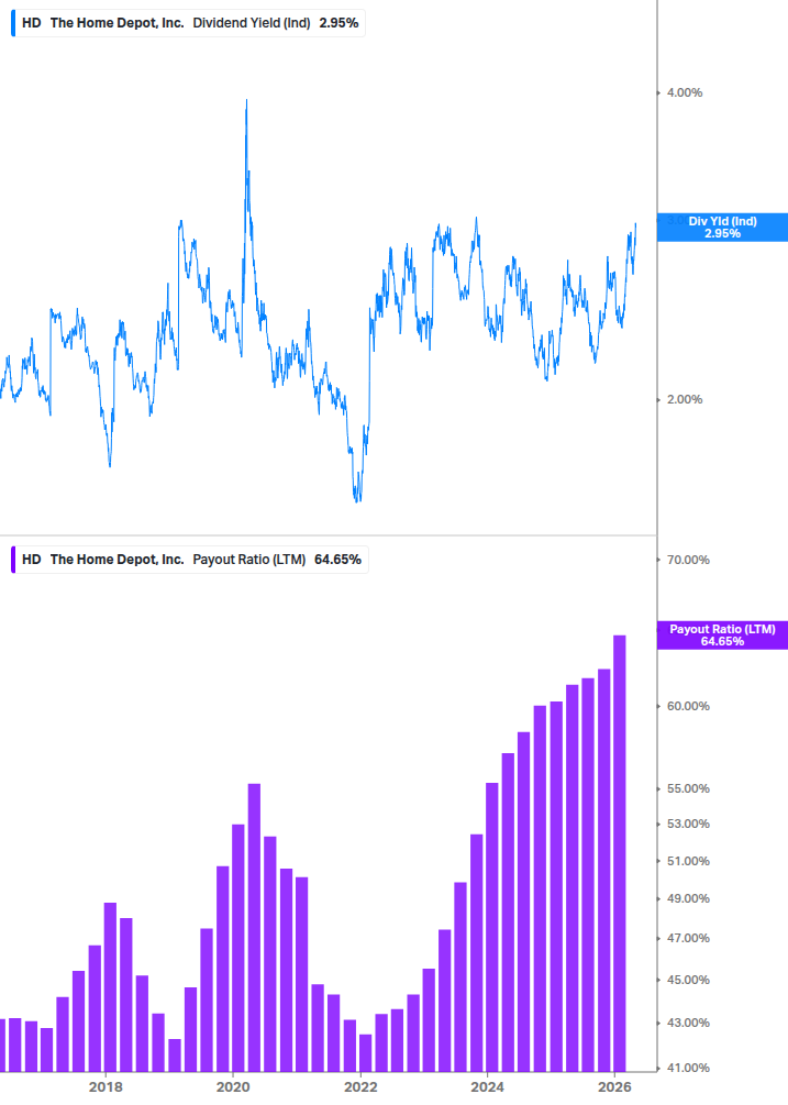 Dividend Safety Chart