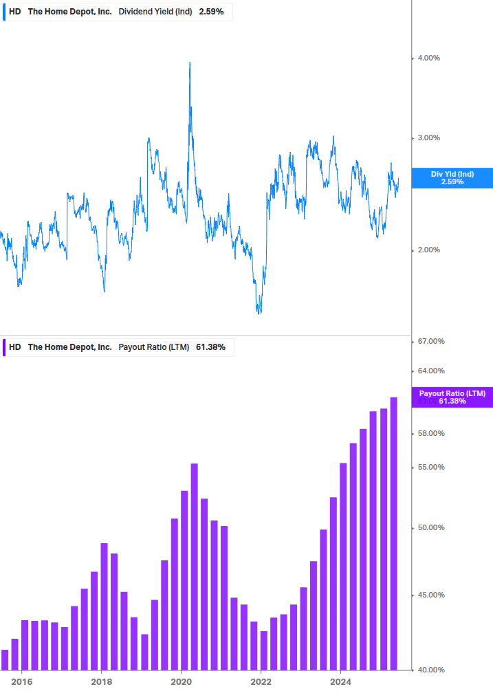 Dividend Safety Chart
