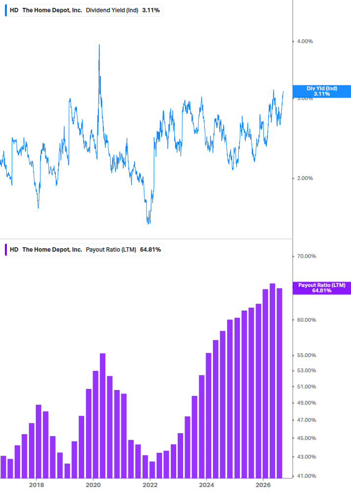 Dividend Safety Chart