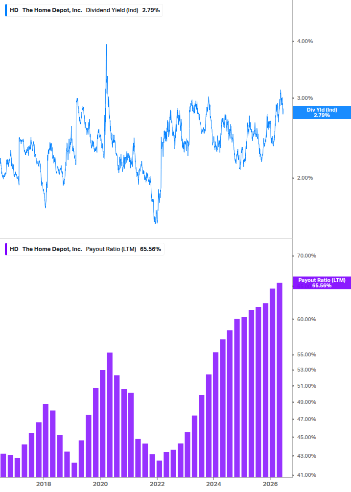 Dividend Safety Chart