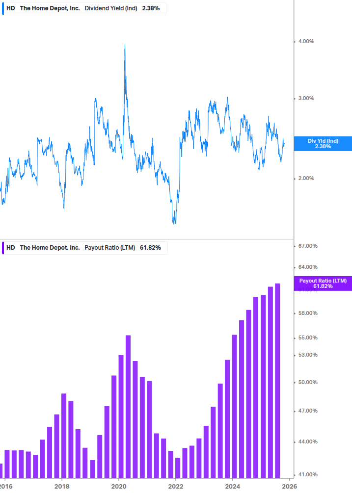 Dividend Safety Chart