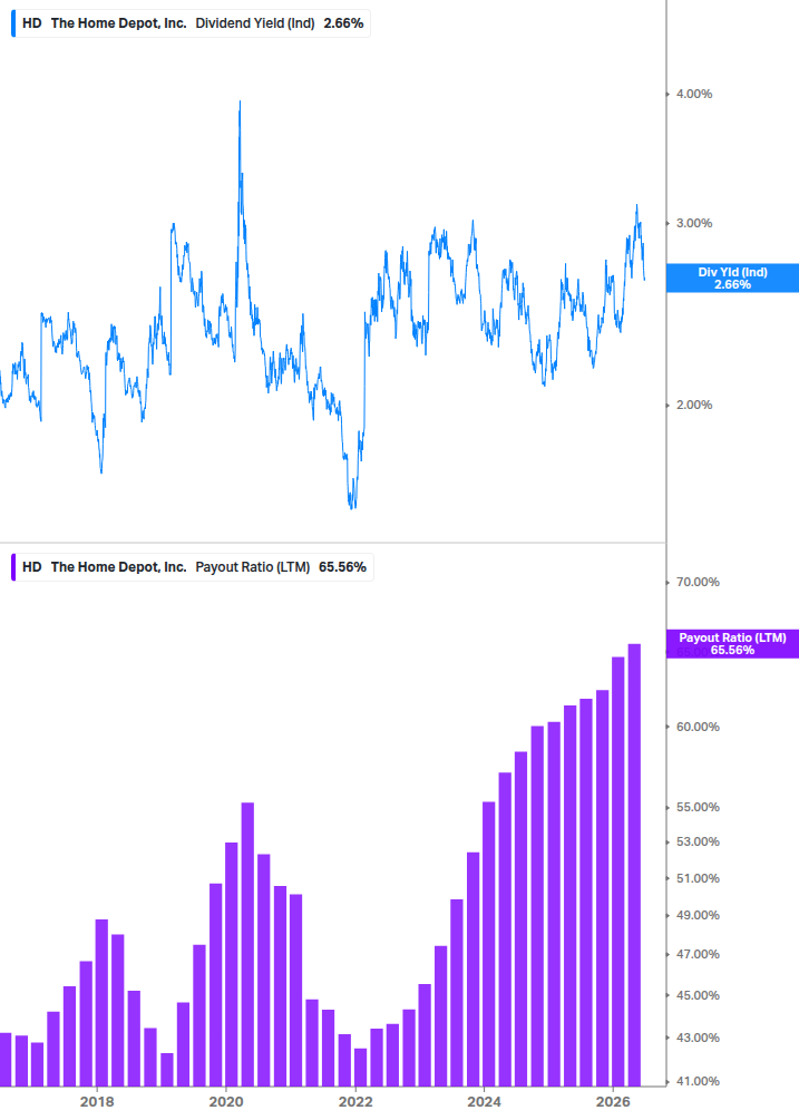 Dividend Safety Chart