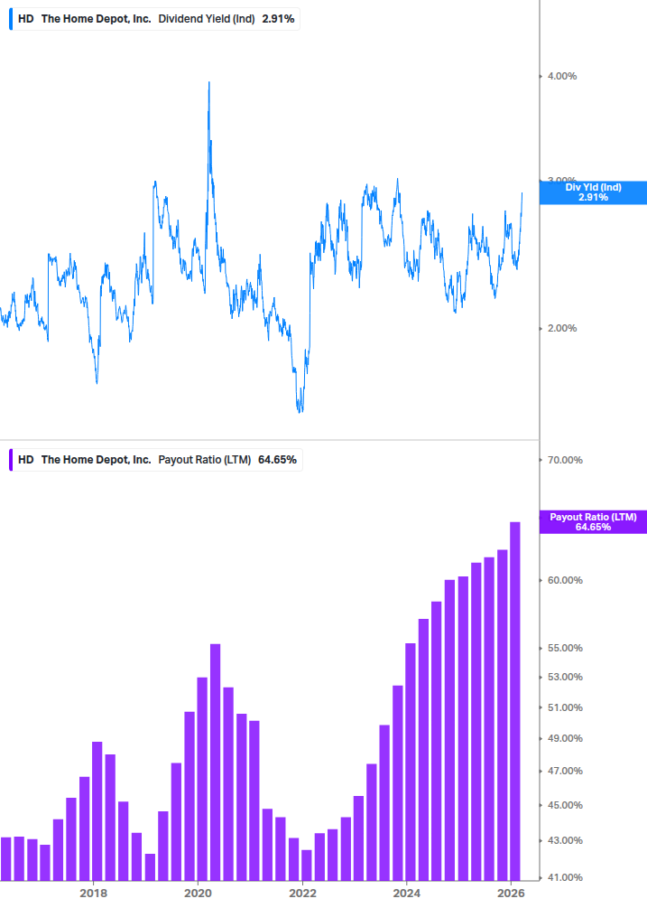 Dividend Safety Chart