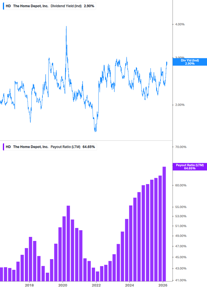 Dividend Safety Chart