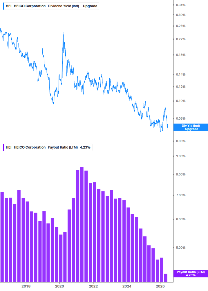 Dividend Safety Chart