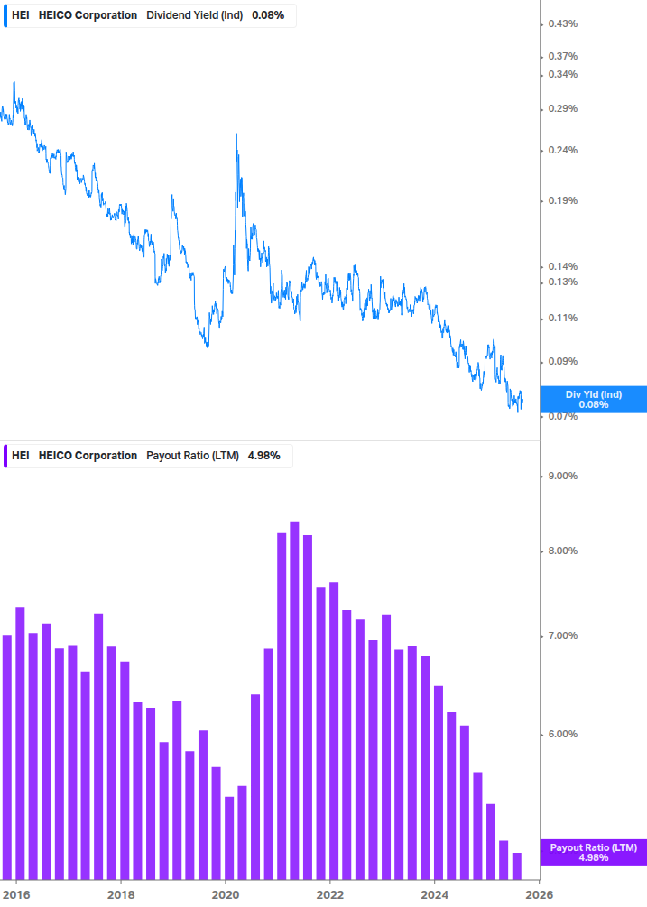 Dividend Safety Chart