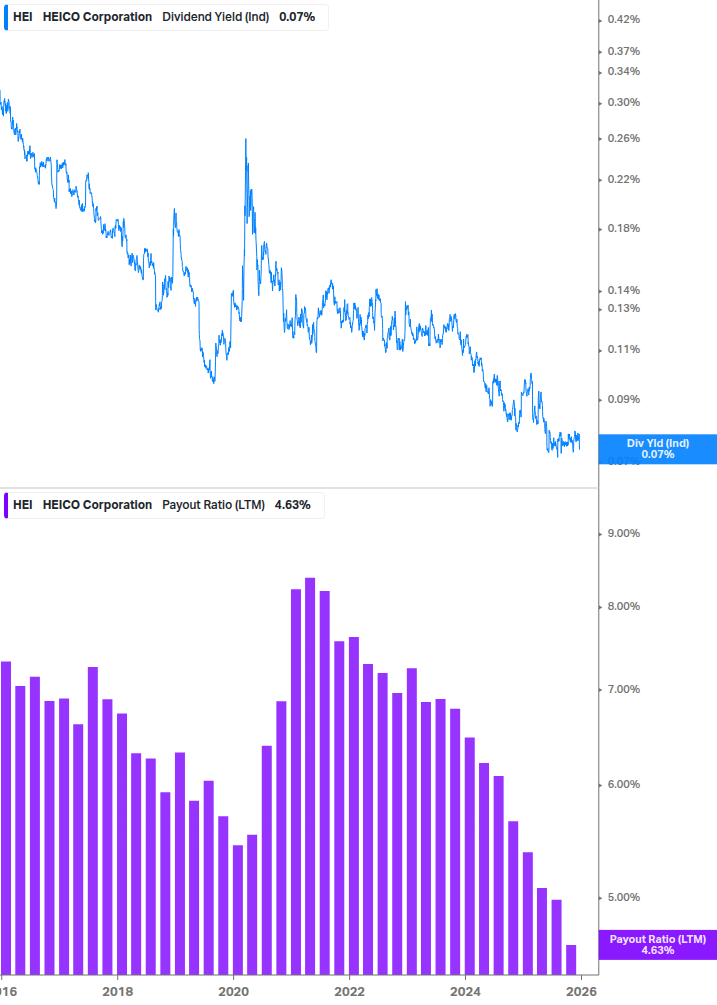 Dividend Safety Chart