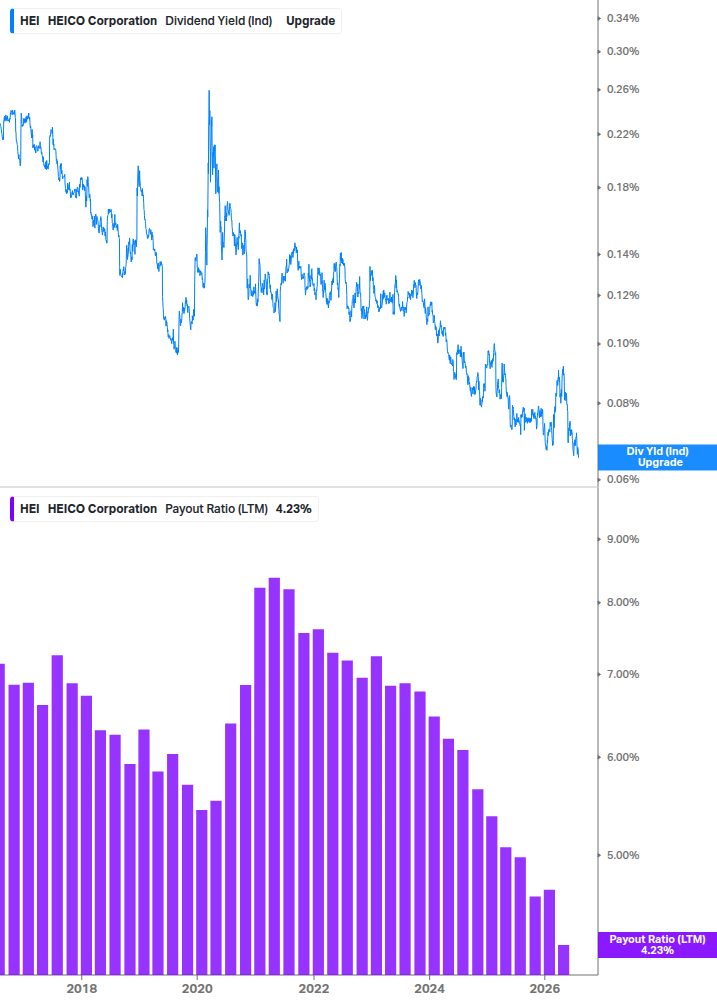 Dividend Safety Chart