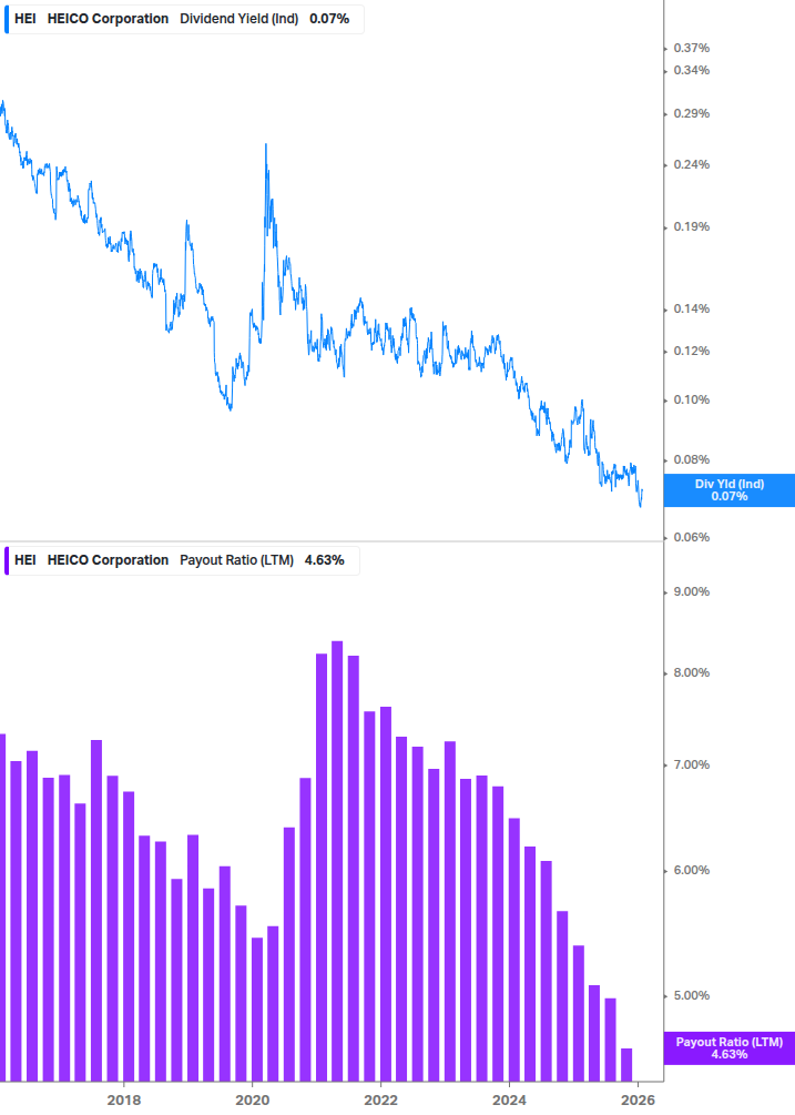 Dividend Safety Chart
