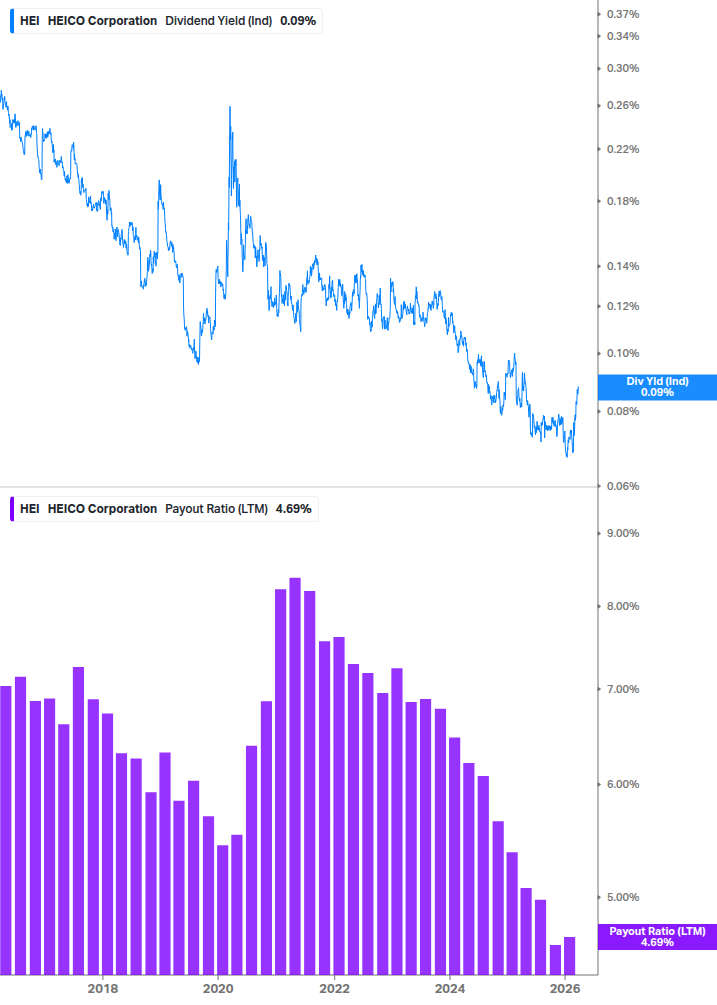 Dividend Safety Chart