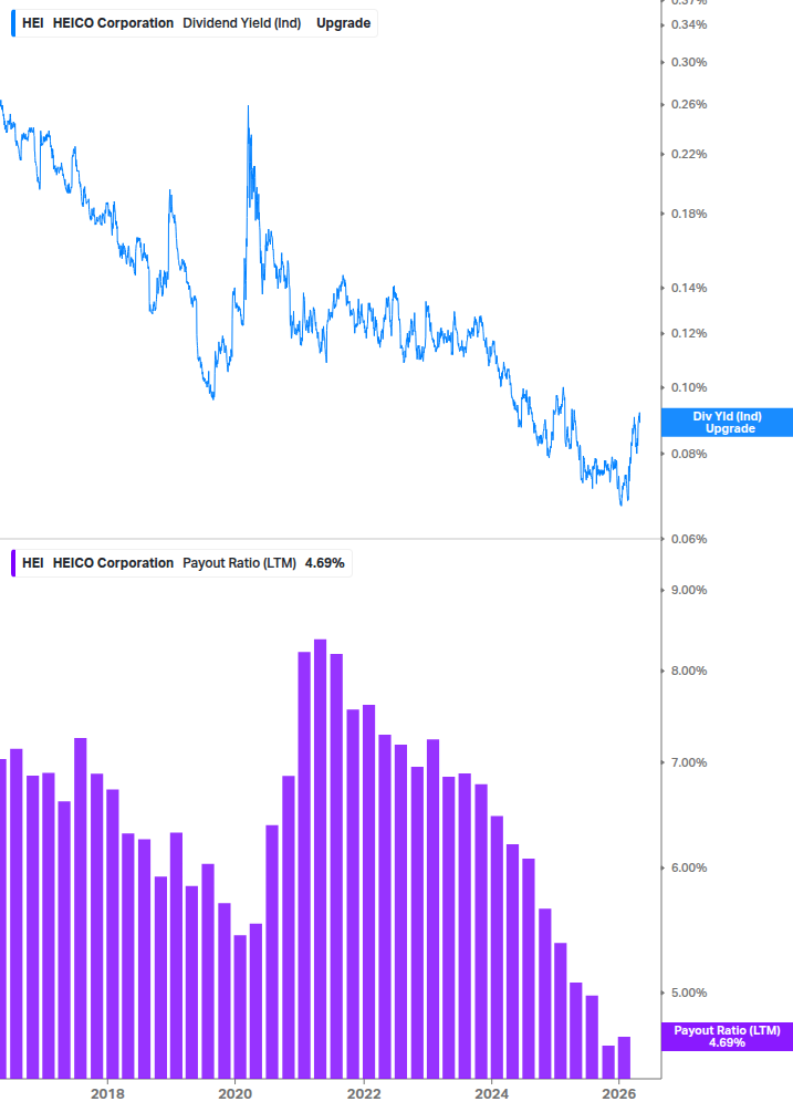 Dividend Safety Chart