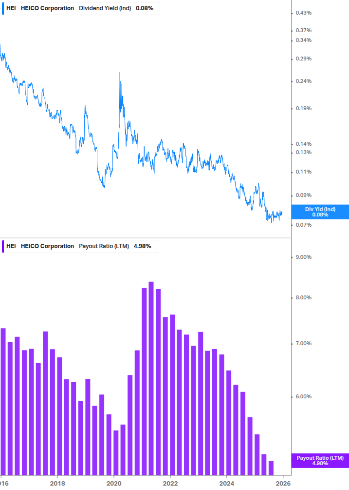 Dividend Safety Chart