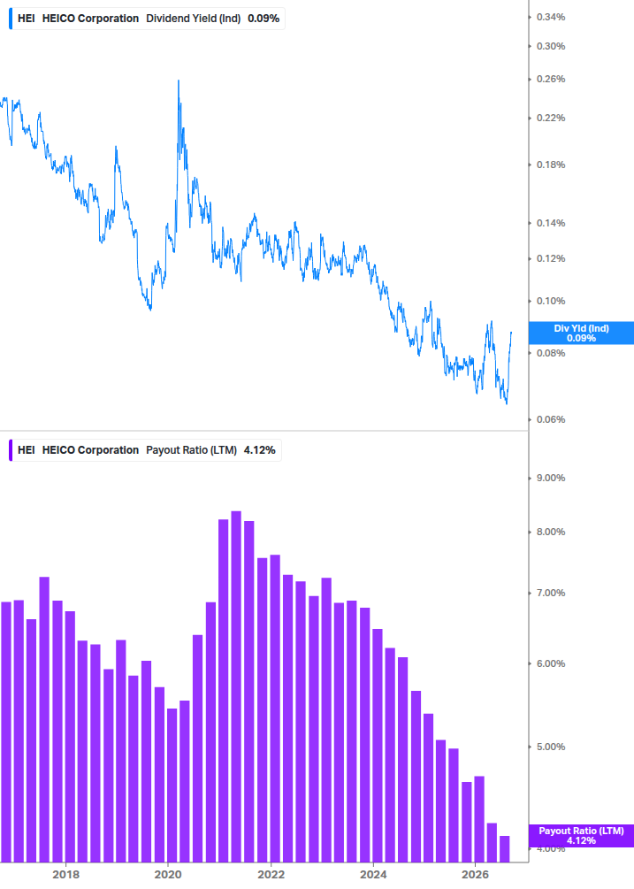 Dividend Safety Chart