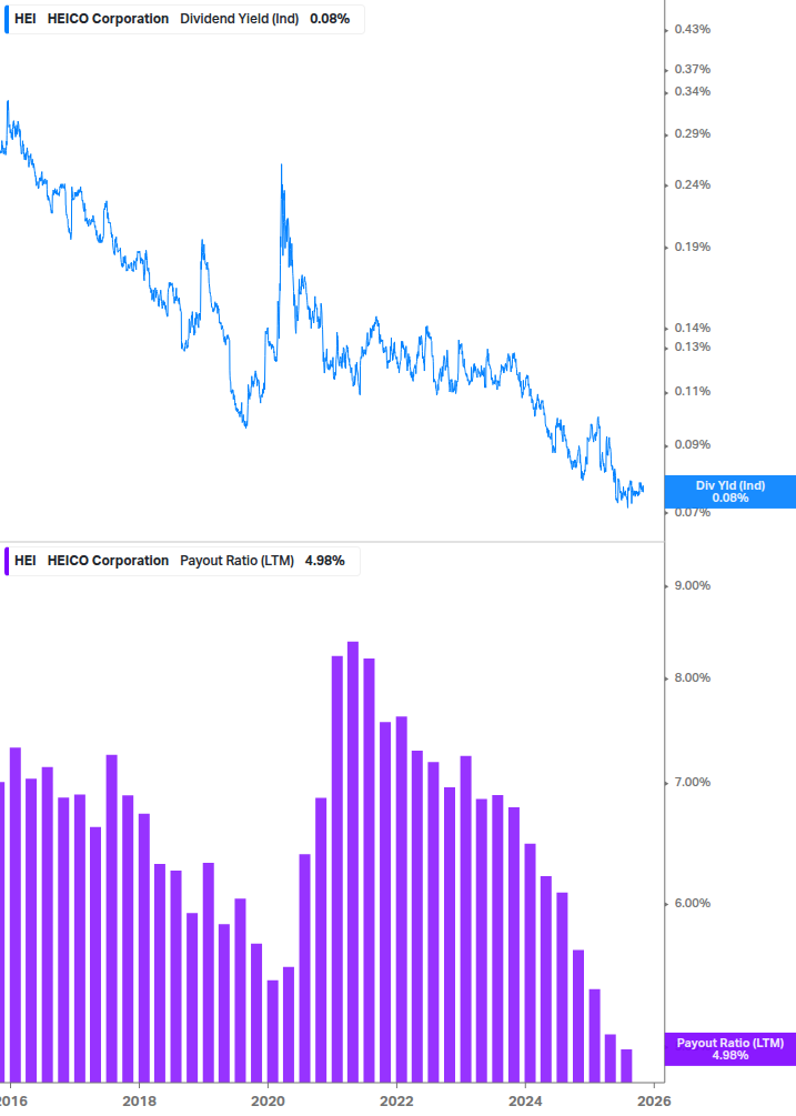 Dividend Safety Chart