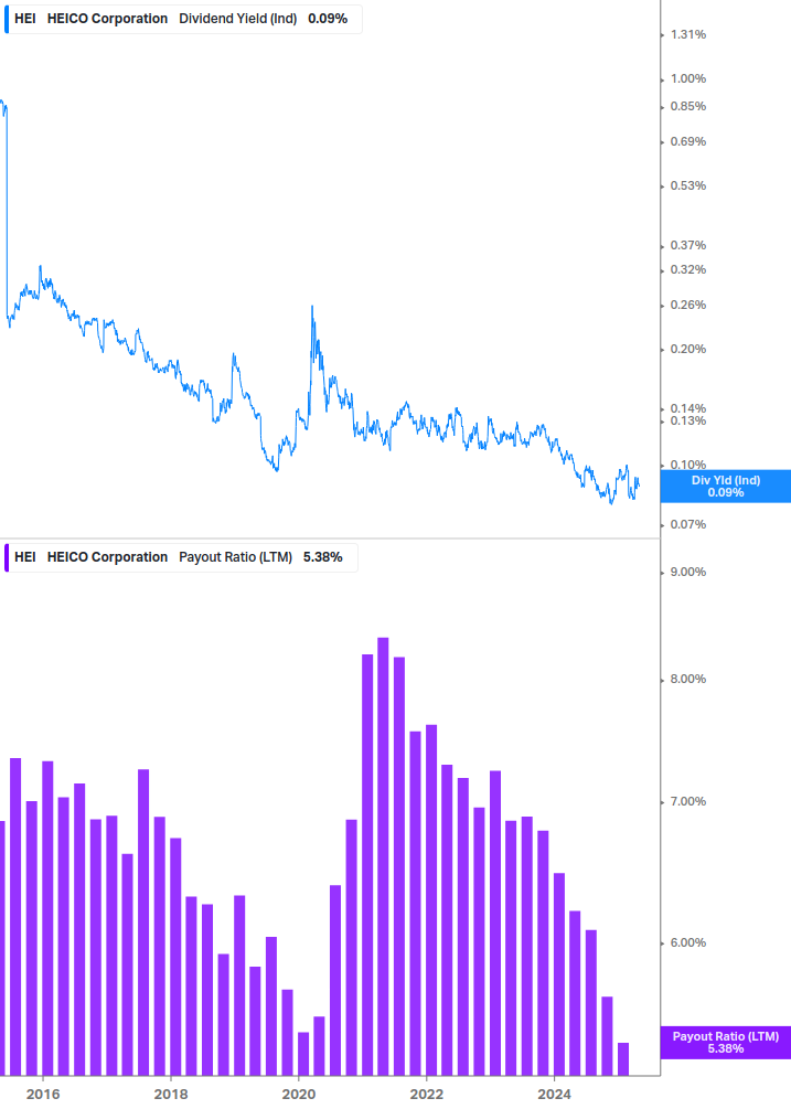 Dividend Safety Chart