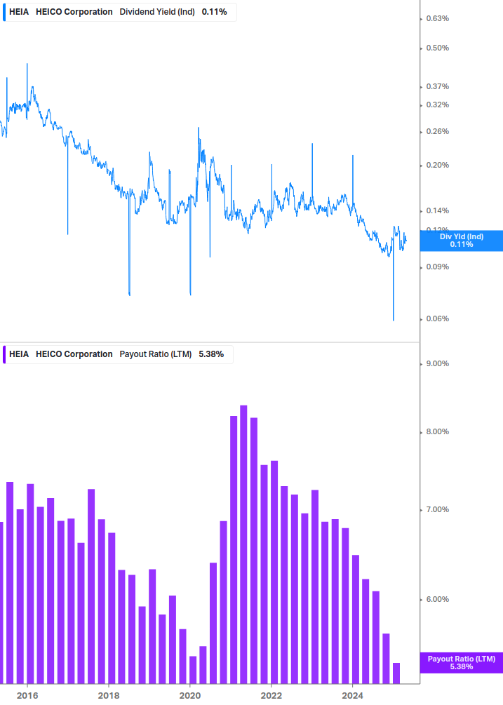 Dividend Safety Chart