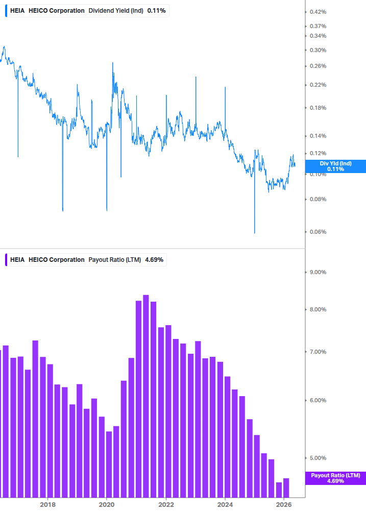 Dividend Safety Chart