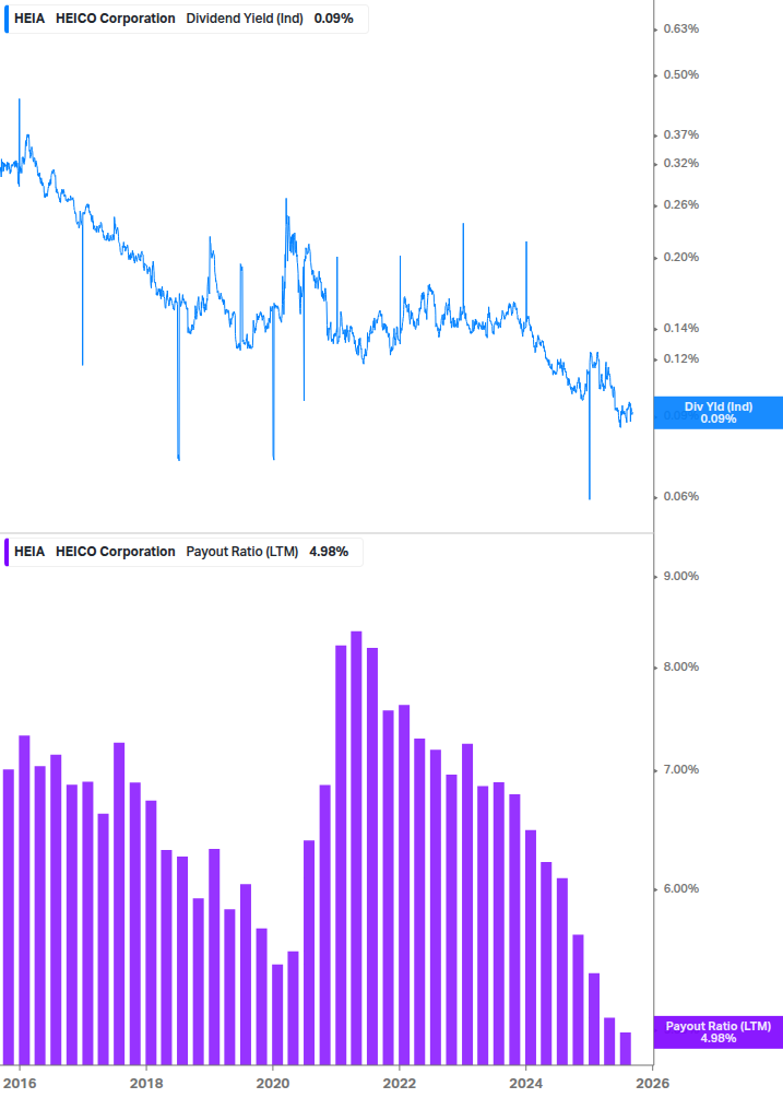 Dividend Safety Chart