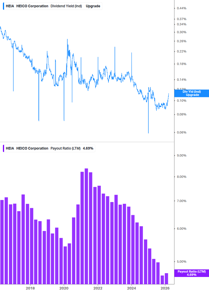 Dividend Safety Chart