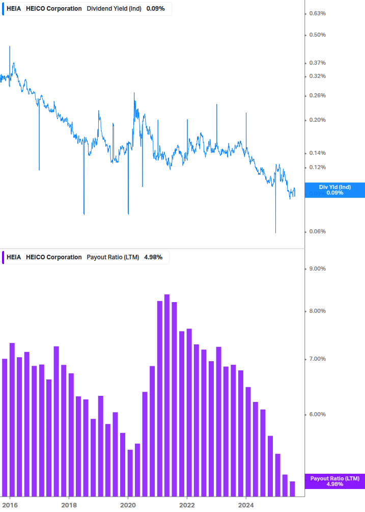 Dividend Safety Chart