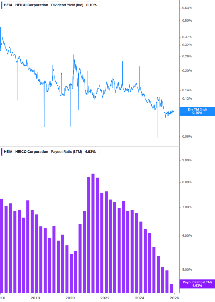Dividend Safety Chart