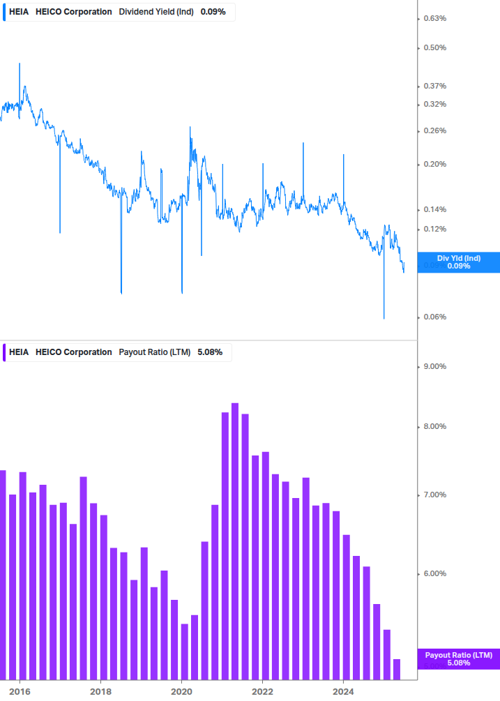 Dividend Safety Chart