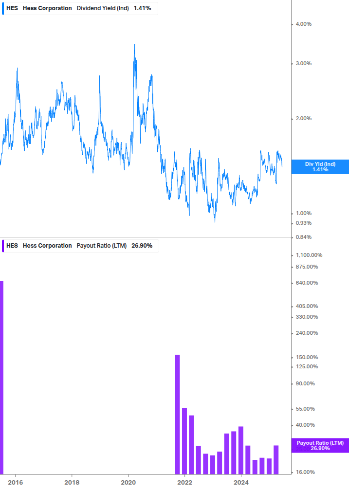 Dividend Safety Chart