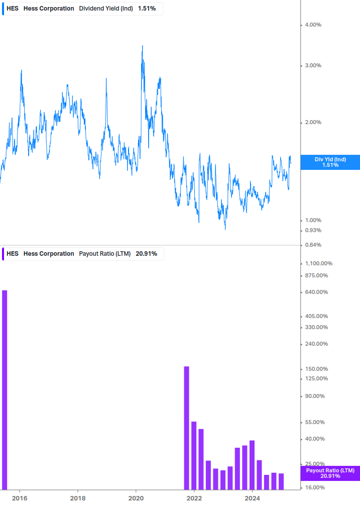 Dividend Safety Chart