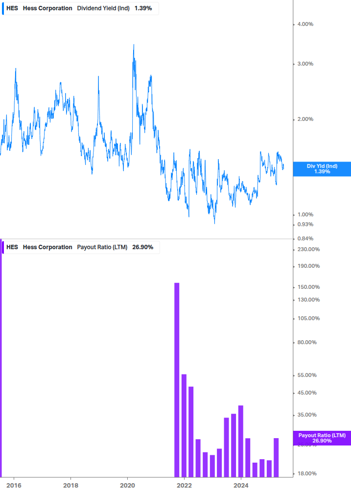 Dividend Safety Chart