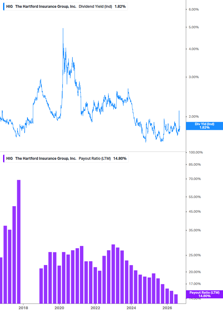 Dividend Safety Chart