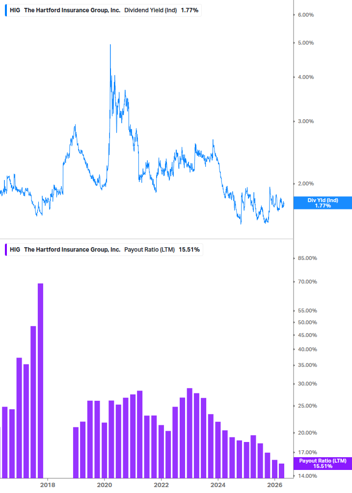 Dividend Safety Chart