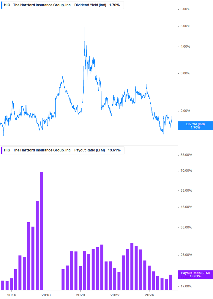 Dividend Safety Chart