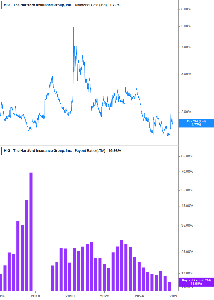 Dividend Safety Chart