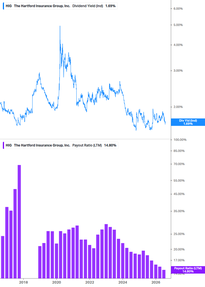 Dividend Safety Chart