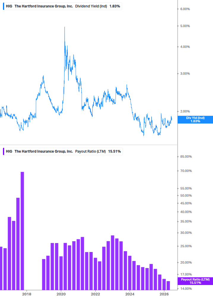 Dividend Safety Chart