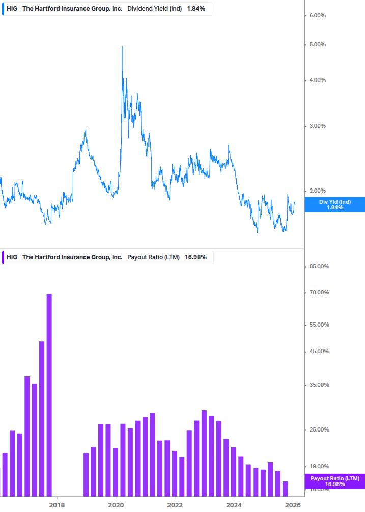 Dividend Safety Chart