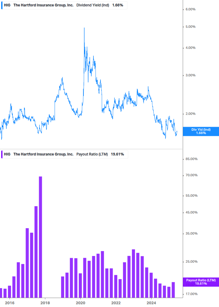 Dividend Safety Chart